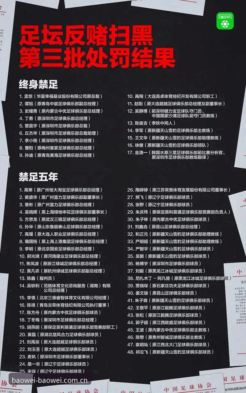 足协第三批禁足名单解读：宝威体育平台注册后快速看懂终身禁足与五年处罚实用指南