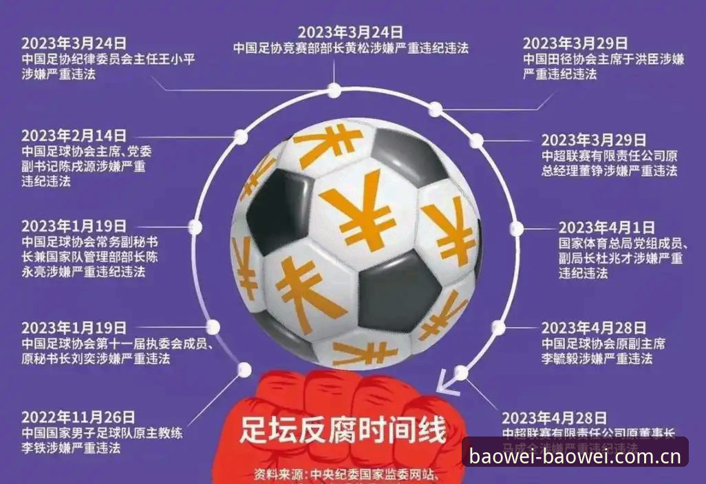 足球反腐风暴实用指南——从禁足名单看行业合规的必备知识