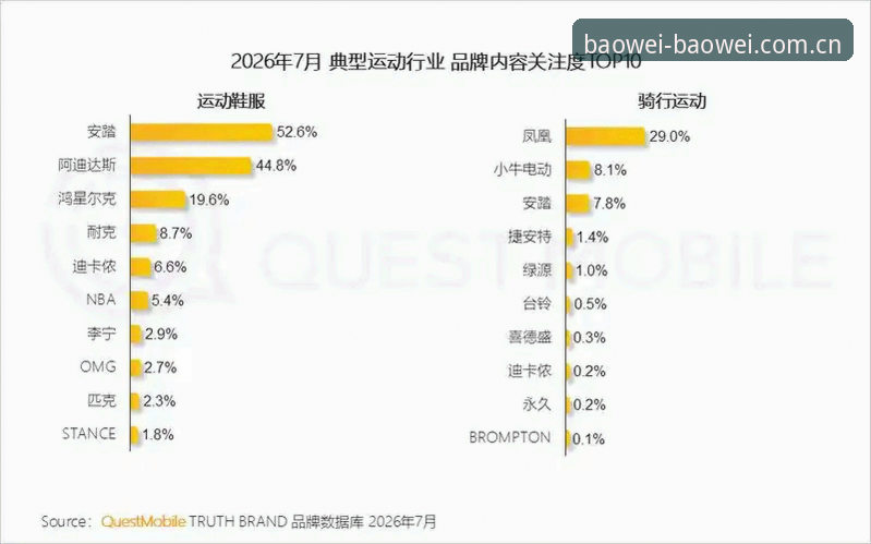 为什么宝威BW 2026官方登录入口正在重新定义体育平台的效率标准？